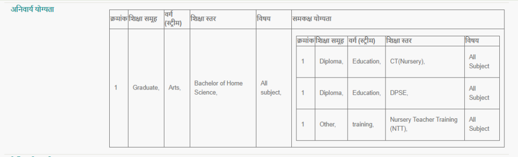 Eligibility Criteria UP ECCE Educator Vacancy 2026