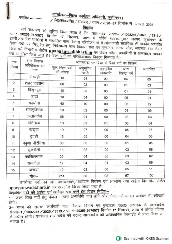 Kushinagar Anganwadi Helper Recruitment 2026