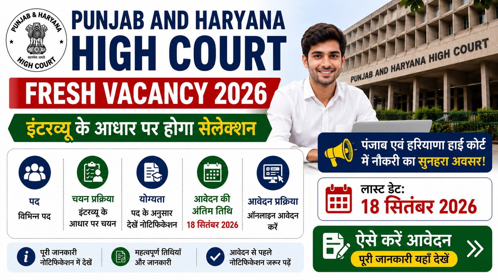 Punjab and Haryana High Court Frash Vacancy 2026