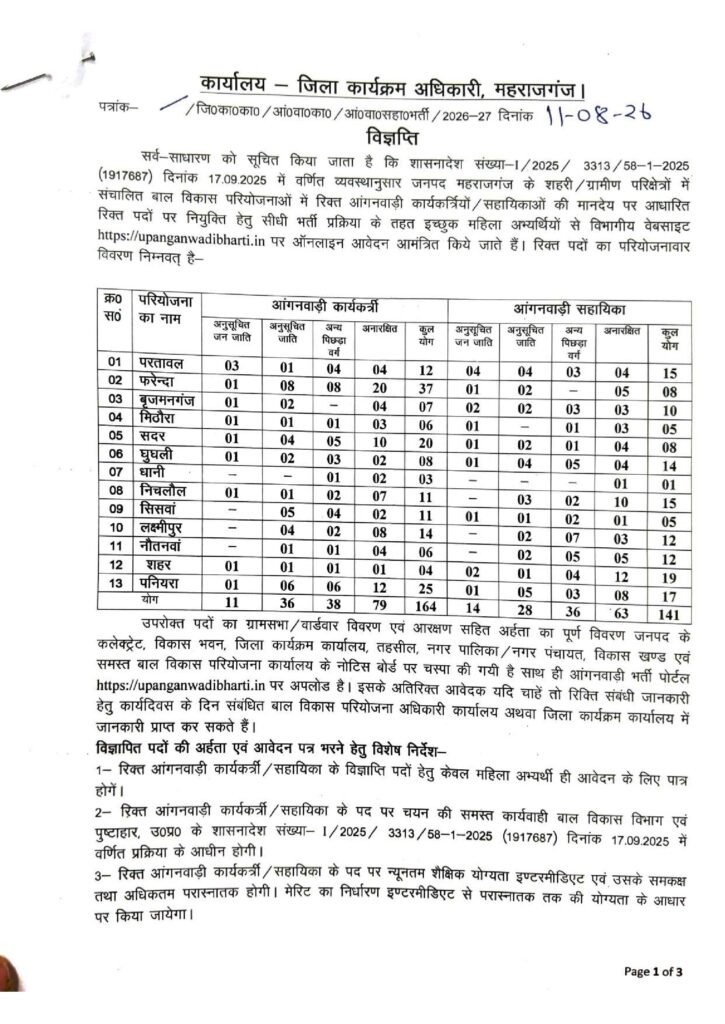 Maharajganj Anganwadi Recruitment 2026 Notic